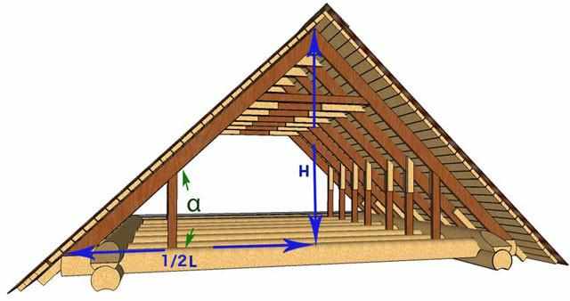 Как рассчитать высоту конька двускатной крыши